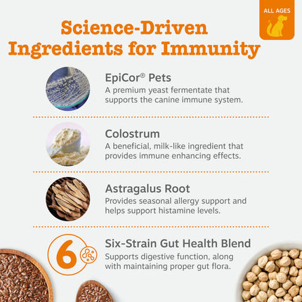 Mordeduras para perros con alergias | Suplemento natural para inmunidad y picazón